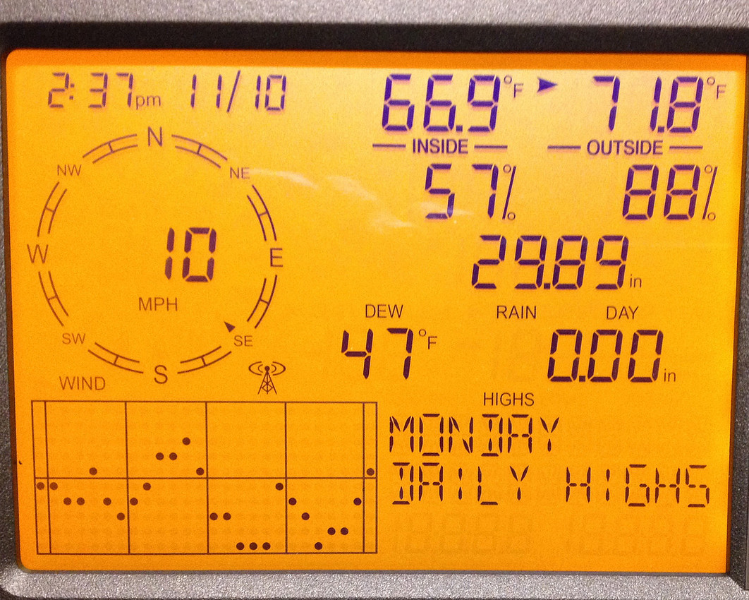 Weather 11-10-14